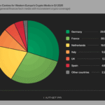 Spain, Italy, and Benelux Lead Traffic Declines in Western Europe’s Crypto Media — Outset PR Details Regional Collapse